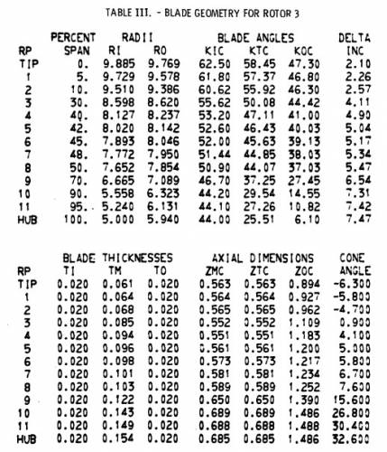gene_aubes_nasa_geom_rotor1.png.jpg