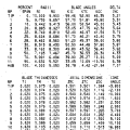 gene_aubes_nasa_geom_rotor1.png