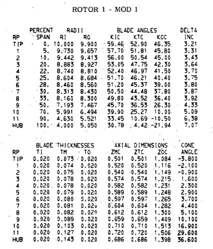 gene_aubes_nasa_geom_rotor1.png