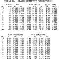 gene_aubes_nasa_geom_rotor11.png