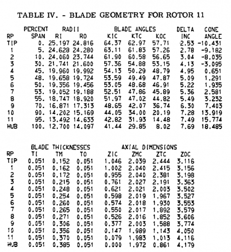 gene_aubes_nasa_geom_rotor11.png