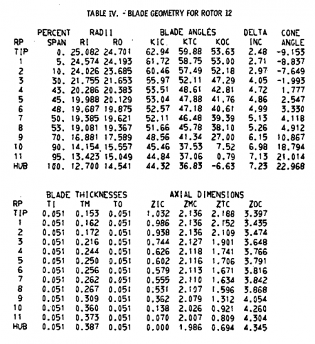 gene_aubes_nasa_geom_rotor12.png