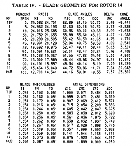gene_aubes_nasa_geom_rotor14.png