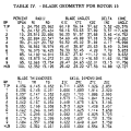 gene_aubes_nasa_geom_rotor15.png