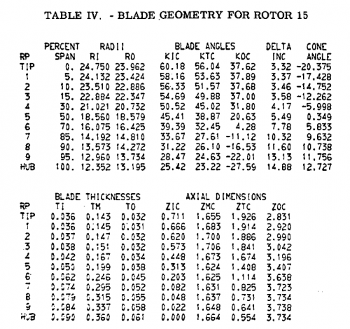 gene_aubes_nasa_geom_rotor15.png