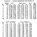 gene_aubes_nasa_geom_rotor16.png