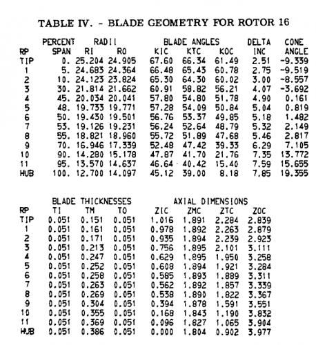 gene_aubes_nasa_geom_rotor16.png