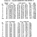 gene_aubes_nasa_geom_rotor17.png