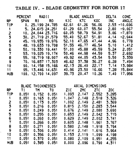 gene_aubes_nasa_geom_rotor17.png