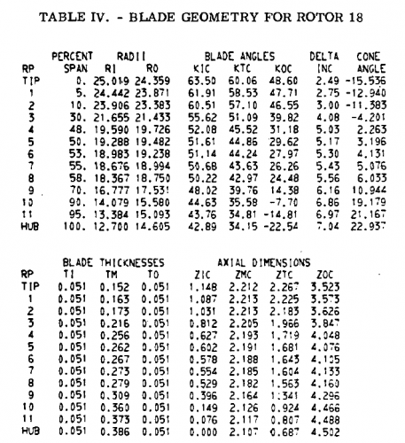 gene_aubes_nasa_geom_rotor18.png