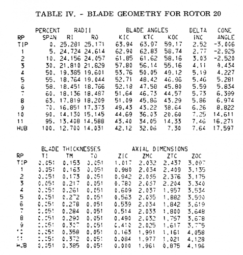 gene_aubes_nasa_geom_rotor20.png