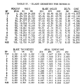 gene_aubes_nasa_geom_rotor21.png