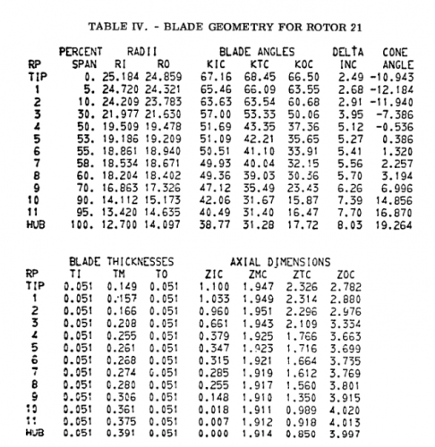 gene_aubes_nasa_geom_rotor21.png
