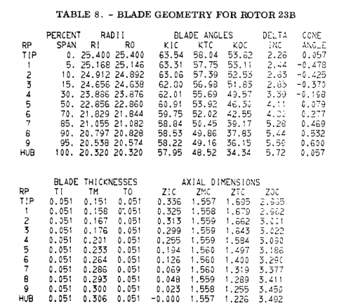 gene_aubes_nasa_geom_rotor23b.png