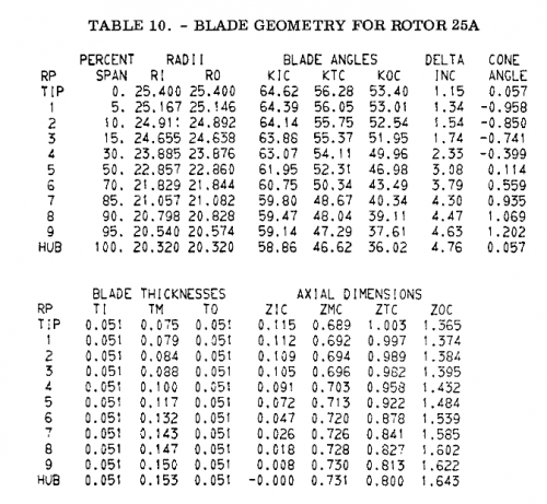 gene_aubes_nasa_geom_rotor25a.png