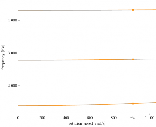 campbell_eng_27a_ini.png