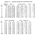 gene_aubes_nasa_geom_rotor28b.png