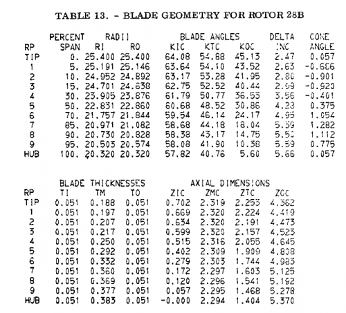 gene_aubes_nasa_geom_rotor28b.png