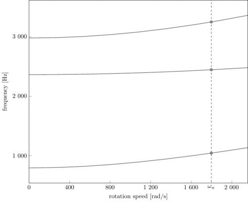 campbell_eng_35_ini.png