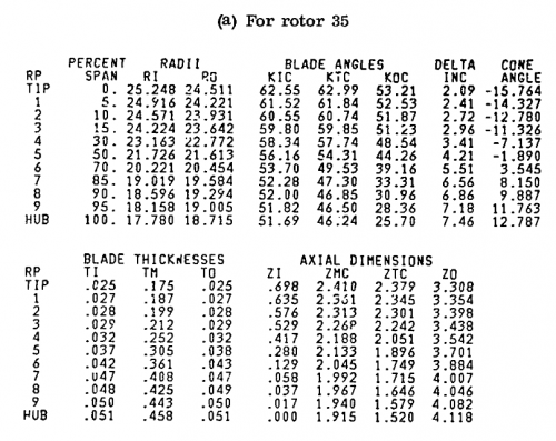 gene_aubes_nasa_geom_rotor35.png