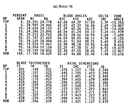 gene_aubes_nasa_geom_rotor36.png
