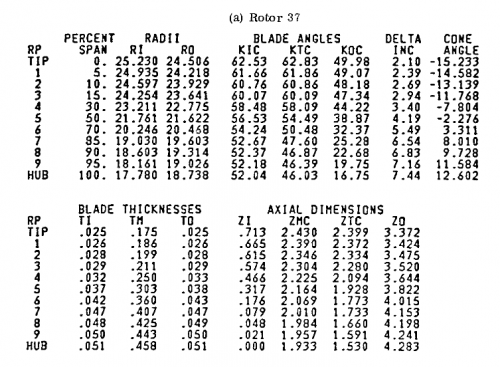 gene_aubes_nasa_geom_rotor37.png