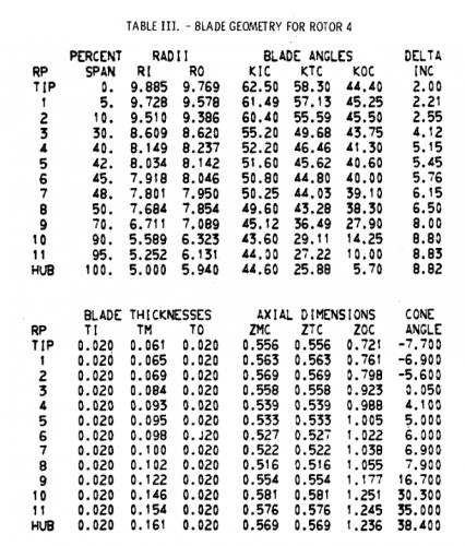 gene_aubes_nasa_geom_rotor4.png