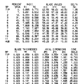 gene_aubes_nasa_geom_rotor5.png