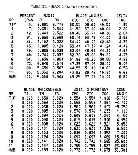 gene_aubes_nasa_geom_rotor5.png