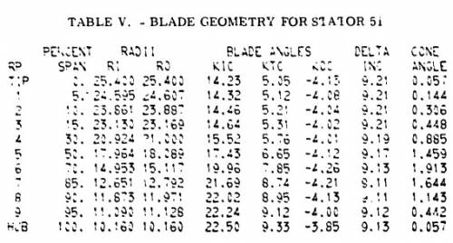 gene_aubes_nasa_geom_rotor51a.jpg