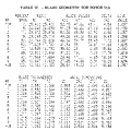 gene_aubes_nasa_geom_rotor51a.png