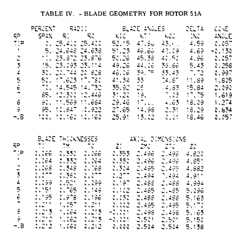 gene_aubes_nasa_geom_rotor51a.png