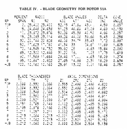gene_aubes_nasa_image_rotor51a.jpg