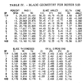 gene_aubes_nasa_geom_rotor51b.png