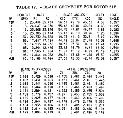gene_aubes_nasa_geom_rotor51b.png