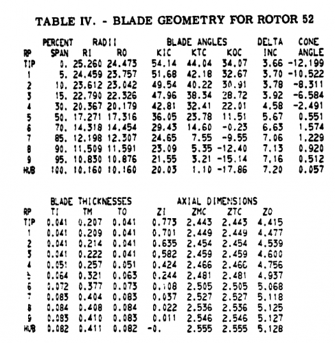 gene_aubes_nasa_geom_rotor52.png