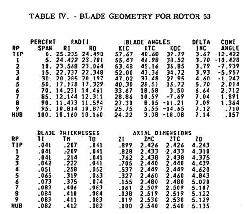 gene_aubes_nasa_geom_rotor53.png