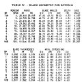 gene_aubes_nasa_geom_rotor54.png