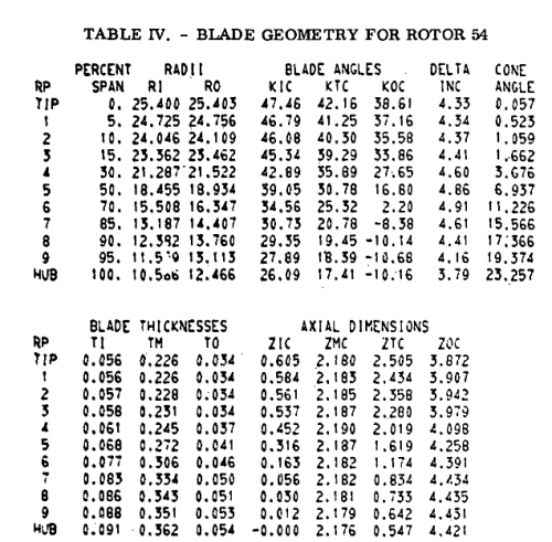 gene_aubes_nasa_geom_rotor54.png