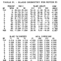gene_aubes_nasa_geom_rotor55.png