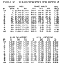 gene_aubes_nasa_geom_rotor55.png