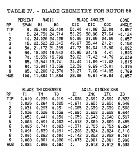 gene_aubes_nasa_geom_rotor55.png