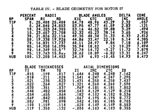 gene_aubes_nasa_geom_rotor57.png