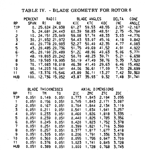 gene_aubes_nasa_geom_rotor6.png