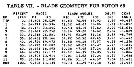 gene_aubes_nasa_geom_rotor65.jpg