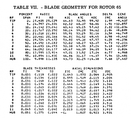 gene_aubes_nasa_geom_rotor65.png