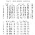 gene_aubes_nasa_geom_rotor66.png