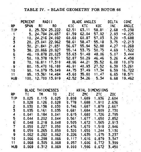 gene_aubes_nasa_geom_rotor66.png