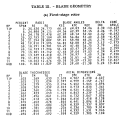 gene_aubes_nasa_geom_rotor67.png