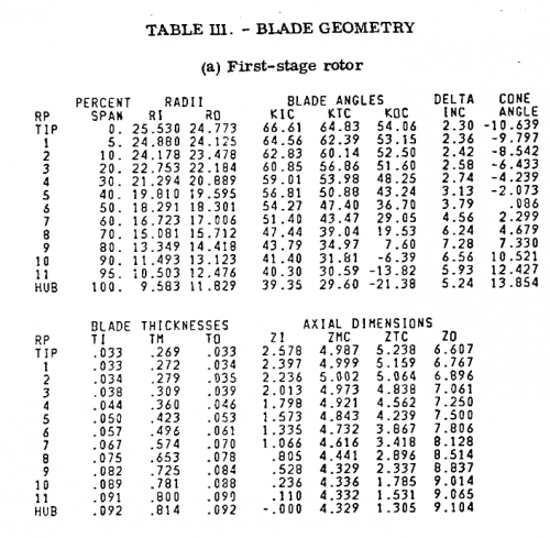gene_aubes_nasa_geom_rotor67.png